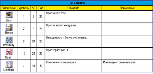 Summoner - Summoner - прохождение, часть 5